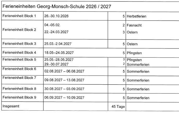 Quelle: SFZ Oststadt