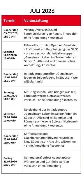 Quelle: SFZ Oststadt