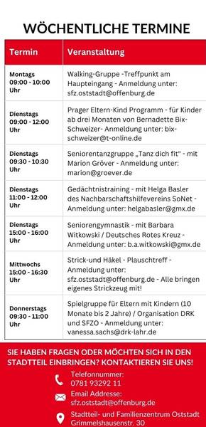 Quelle: SFZ Oststadt