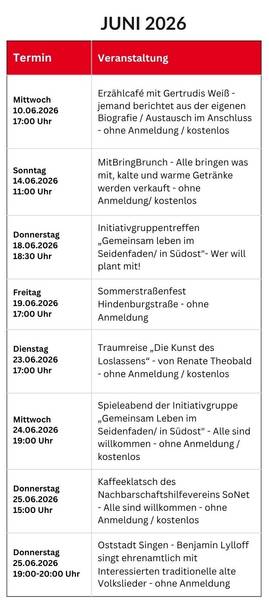 Quelle: SFZ Oststadt