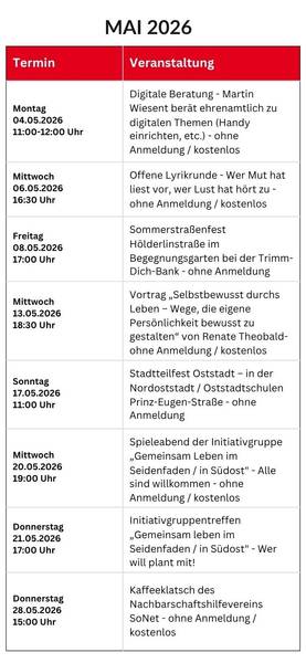 Quelle: SFZ Oststadt